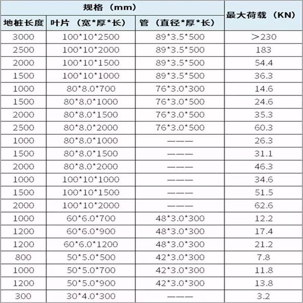 宣城螺旋地桩生产厂家产品规格尺寸