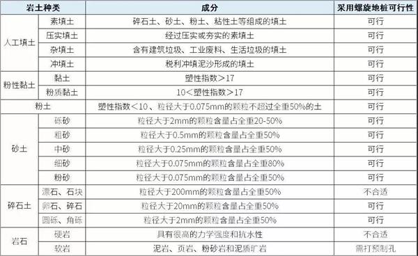 宣城螺旋地桩生产厂家产品适用环境